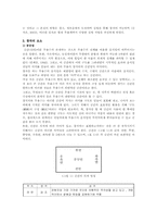 창작무용의 중요성 및 지도방안-3