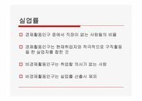 실업 및 2010년 한국의 청년실업에 관한 고찰-7