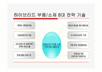 하이브리드에 대한 고찰-5