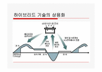 하이브리드에 대한 고찰-7