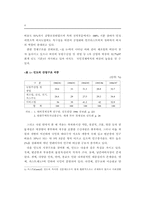 한국과 인도의 무역시장에 대한 분석-4