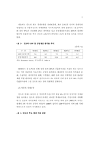 한국과 인도의 무역시장에 대한 분석-7