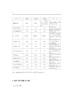 한국과 인도의 무역시장에 대한 분석-8