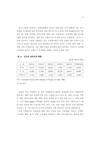한국과 인도의 무역시장에 대한 분석-9