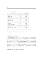 한국과 인도의 무역시장에 대한 분석-12