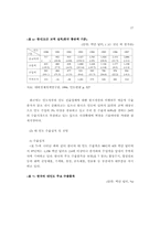 한국과 인도의 무역시장에 대한 분석-17