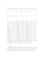 한국과 인도의 무역시장에 대한 분석-18