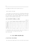 한국과 인도의 무역시장에 대한 분석-20