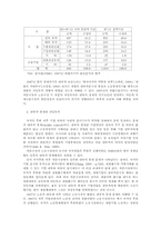재벌주의 사회에 대한 국가 문제-14
