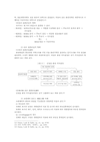 점포 마케팅 개발 전략 분석-7