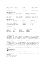 점포 마케팅 개발 전략 분석-12