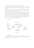 점포 마케팅 개발 전략 분석-15