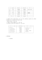 점포 마케팅 개발 전략 분석-16
