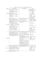 정경언 유착이 경제에 미치는 영향-5