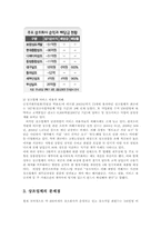 상조(相助)업체를 둘러싼 문제점과 해결방안00-3