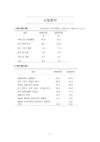 [태권도]태권도의 글로벌 마케팅 전략-3