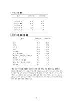 [태권도]태권도의 글로벌 마케팅 전략-5