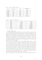 인간 박정희 레포트-17