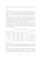 인간 박정희 레포트-19