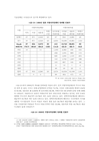 일본의 기초의원의 정당공천제-4