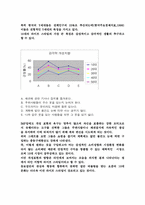 청소년 소비자 마케팅 전략 분석-2