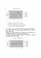 청소년 소비자 마케팅 전략 분석-3