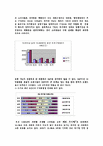 청소년 소비자 마케팅 전략 분석-7