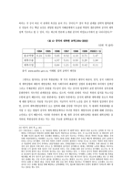 중국과 북한의 관계 변화에 대한 분석-9
