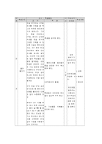 컴퓨터 과목 교육안 계획서-9