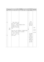 컴퓨터 과목 교육안 계획서-10