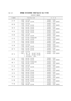 인터넷 뱅킹의 특징과 선진국과의 서비스 현황 비교 분석-11