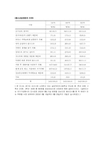 미성년자 성매매(원조교제)에 대한 사회 문제-5