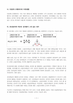 [무기화학개론 REPORT] VSEPR 이론과 혼성궤도함수-5