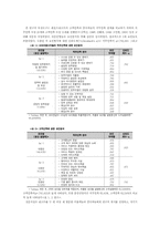 레포츠 산업의 내부마케팅 방안-3