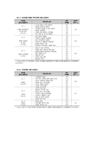 레포츠 산업의 내부마케팅 방안-5