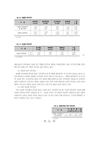 레포츠 산업의 내부마케팅 방안-7