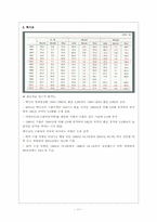 NAFTA의 의의 및 주요내용 그리고 각국의 교역현황 및 사례와 우리나라에 미치는 영향과 대응방안-13
