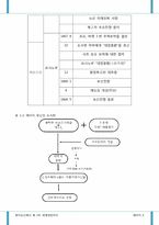 일본의 역사 - 명치유신부터 2차대전까지-6