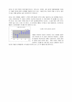 [경영]포드의 야심적인 세계화 계획-3