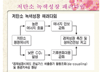 [경영]녹색성장-17