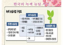 [경영]녹색성장-20
