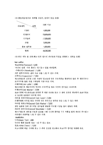 [경영]커피 전문점 창업 계획서-2