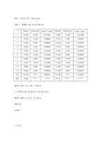 [공학]오차의 전파와 고체의 밀도-물리학 실험-2