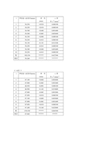 [공학]오차의 전파와 고체의 밀도-물리학 실험-3