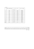 [공학]오차의 전파와 고체의 밀도-물리학 실험-4