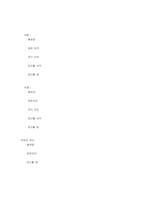 [공학]오차의 전파와 고체의 밀도-물리학 실험-7