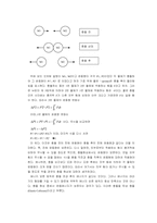 [공학]물리학 실험 선운동량 보존[결과]-6