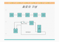 [공학]자동차 전기-7
