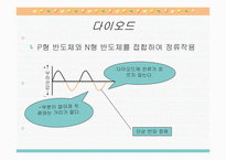 [공학]자동차 전기-12