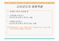 [공학]자동차 전기-14